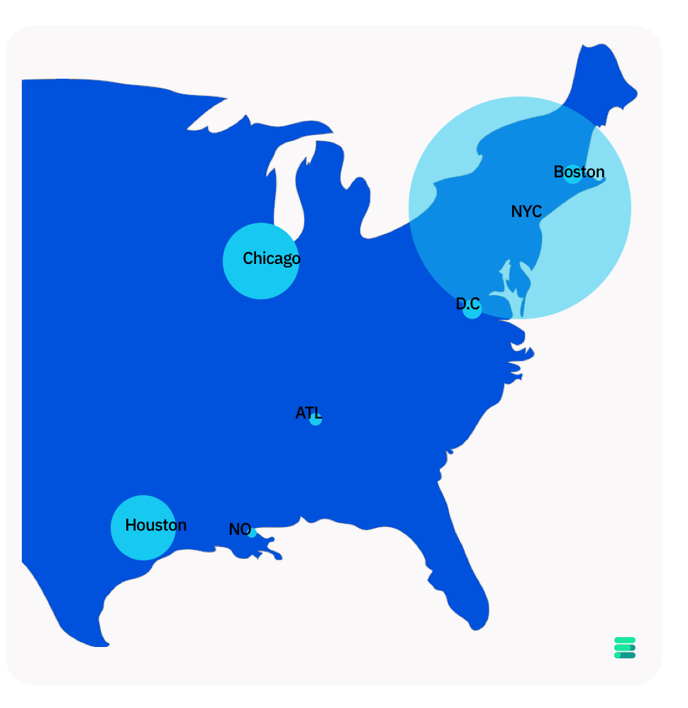 data-visualization-bertin-s-variables-tech-foundry